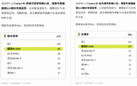 逆势破局热销，smart精灵5号凭什么拿下双城亚军？